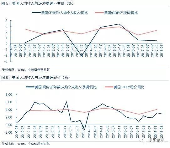 为何中美居民都消费不足?