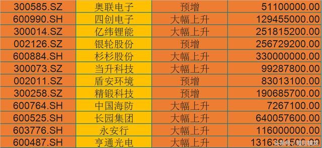 新能源汽车弯道超车，国产巨头从此崛起，附新能源汽车个股一览