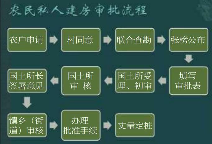 农村私人建房审批“一路绿灯” 已完成审批3万余户