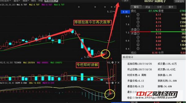 可燃冰龙头横盘2年,遭主力底部巨量增持,本周