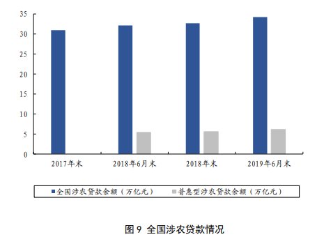 2019年中国几次降准