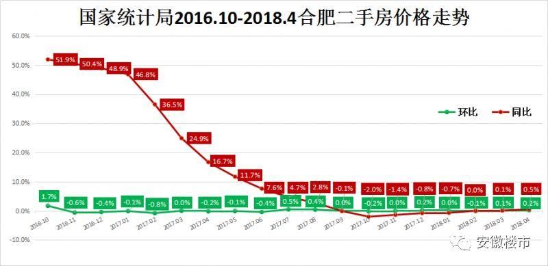 最高涨2300元\/!合肥463个小区二手房价飙升!中介直言:每天忙死了