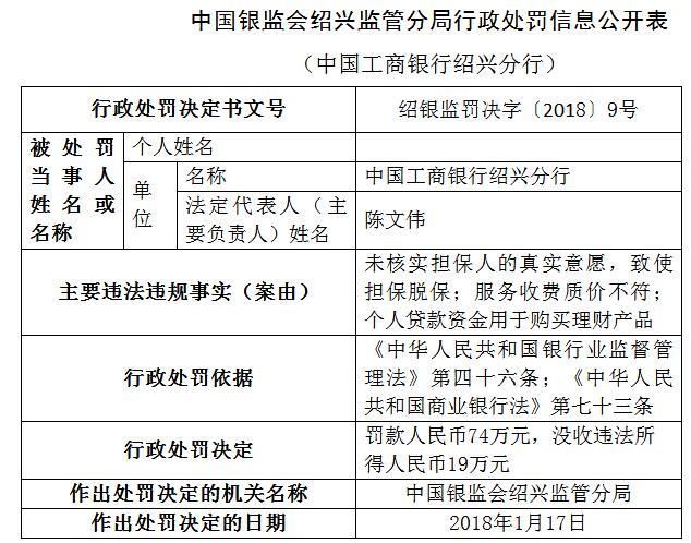 工商银行绍兴分行服务收费质价不符 被罚没93万元