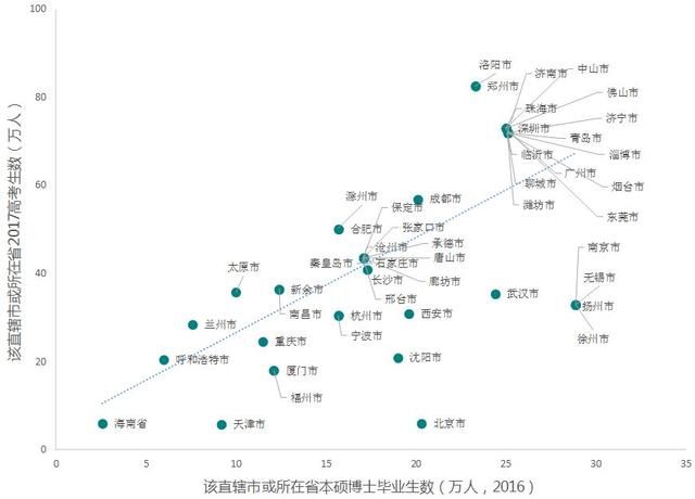 全国就业人口分布图_2020年全国人口分布图(2)