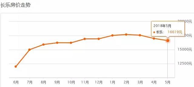 各区最新最全房价出炉！价格全线下跌？到底咋回事？