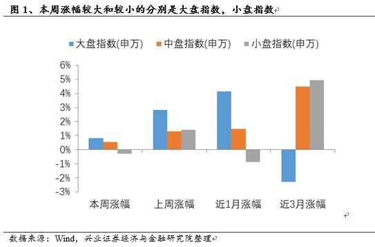 兴业证券:MSCI预期引领白马风