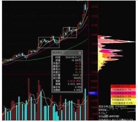 价值千万的跟庄铁律，一买就涨赚大钱