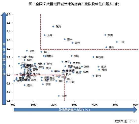 专题|三四线百城购房者行为特征研究