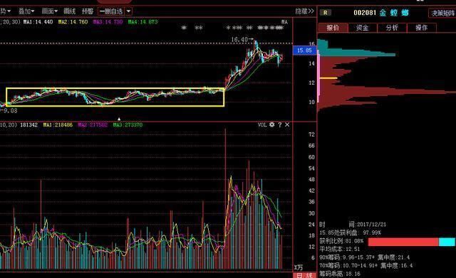 中国股市闹了个国际大笑话，主力机构全部叛变，散户：退市算了！