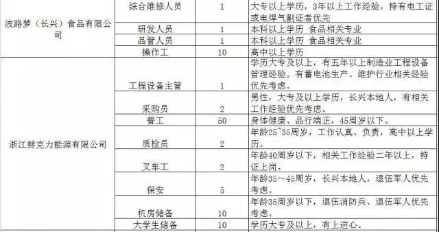 300家用人单位，15000个岗位等着你！