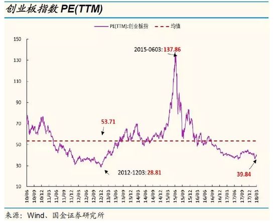 国金策略:用放大镜看最新A股、港股、美股估值