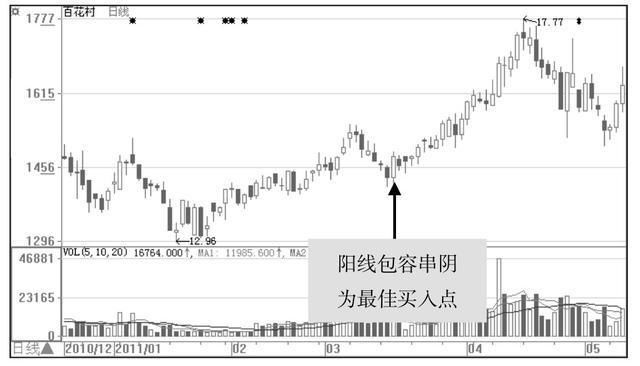 读懂此文，教你洞悉股市，看穿庄家弱点，炒股有套路