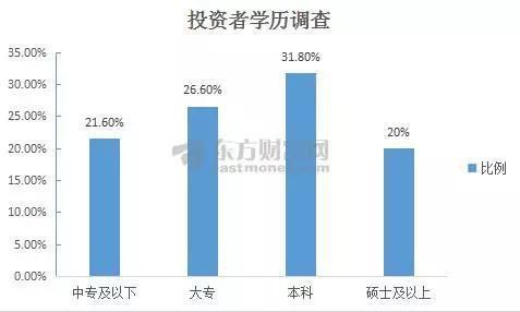 说78.4%的股民学历在大专及以上 但未必都会算这笔账