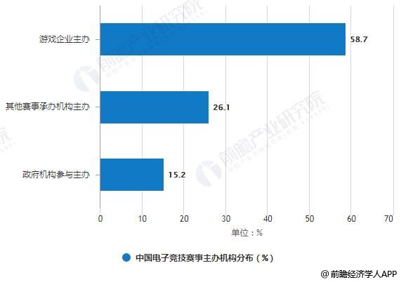 电子竞技产业园区