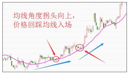 炒股十年，竟不知道股市不变的均线规律，几分钟学会一辈子受用！