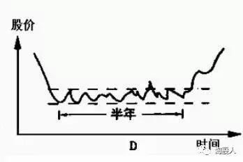 史上最全“选股顺口溜”，再忙也要花上5分钟背熟，一买就涨！