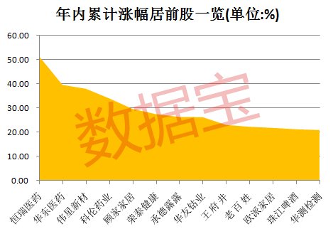 “聪明资金”净流入再创历史纪录!连续加仓股名单看这里
