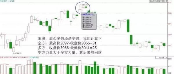 学会这一分析法股市就是摇钱树，散户千万不容错过！