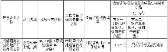 成都摇号选房招商依云上城龙泉精装房单价7500元起