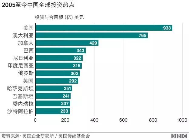 中国在欧洲的投资呈“井喷式”发展，国外媒体纷纷报道