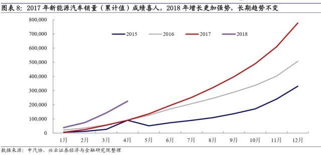 聚焦｜一文读懂转债中的新能源产业链