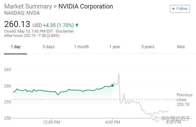 英伟达财报创纪录收入，盘后反而大跌：不用慌