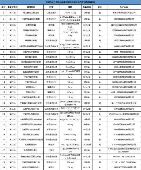 【药乾坤】聚焦:药品市场大风暴，撤市、停销、降价、逾半数中药