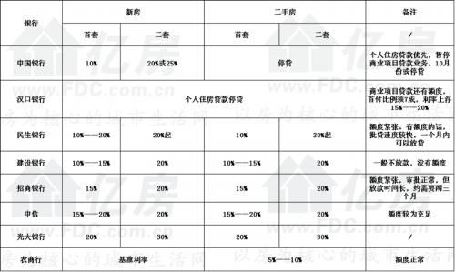 2017年武汉最新房贷利率出炉!二套房贷利率最