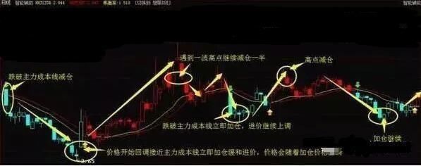 中国股市闹出大笑话，千亿巨资套现出逃，断崖式暴跌或将重演？