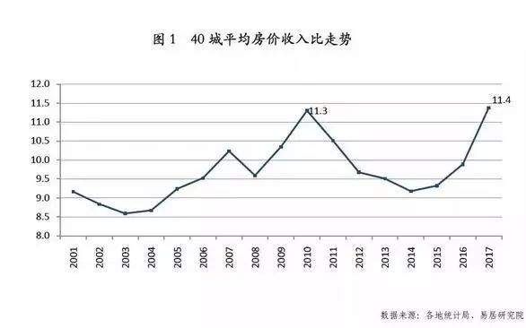 厦门“房价透支”全国第1，沉寂3年后，它会是下一个洼地吗?