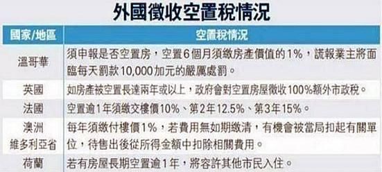 炸了天!香港开收房地产空置税,内地房价该如何