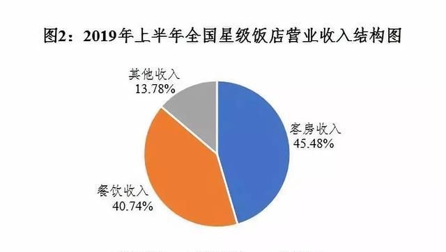 2019年全国收入报告