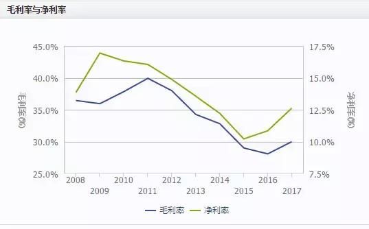 不少房企已处于危险边缘……