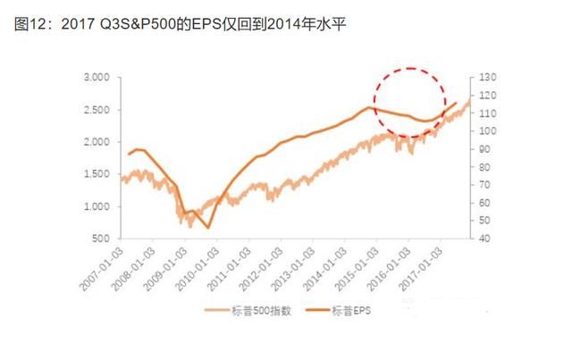 美股涨了A股跌,美股跌了A股还是跌