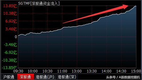 内资抢购教育股，外资还在买蓝筹