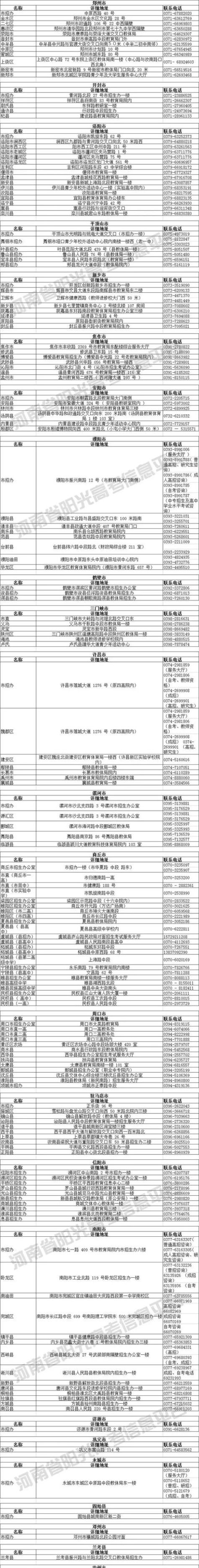2019河南高职扩招今日12时开始报名，实行网上报名与现场确认