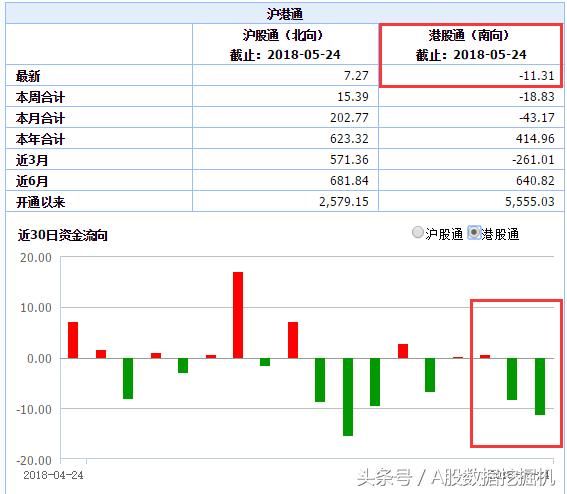 内资抢购教育股，外资还在买蓝筹