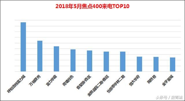 呼市楼市单月成交破4000套，均价逼近8000，涨价轨迹你看明白了吗