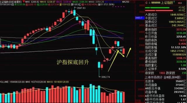 股票复盘:工业互联网5大细分龙头深度挖掘