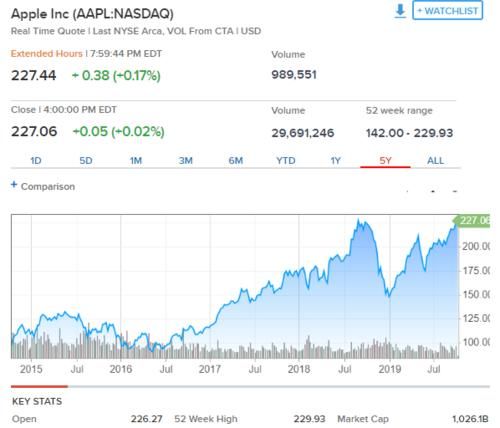 美元指数跌黄金也跌吗