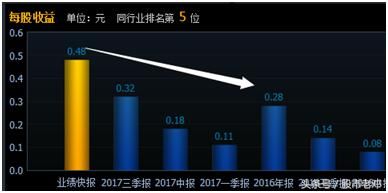 齐翔腾达(002408)，13.89元成本，是走是留？