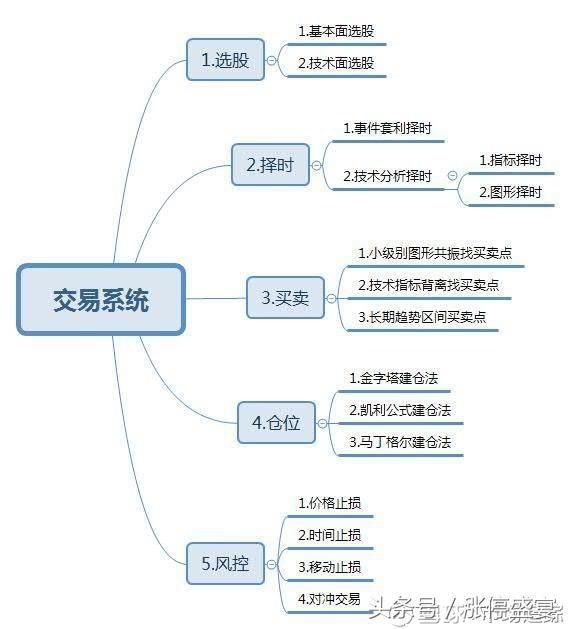 终极游资大佬爆料：A股投资规律，一旦庄家拉升资产轻松翻倍！