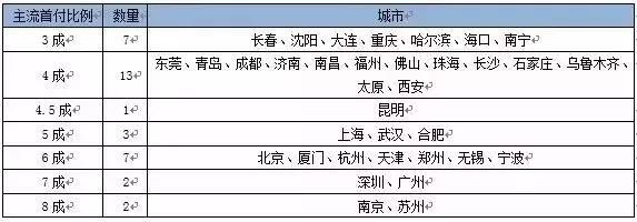 厦门起拍楼面价回到“1字”头时代，你怎么看?