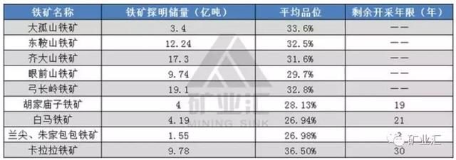 中国各大矿种龙头企业全在这里了，撑起了中国矿业半边天！