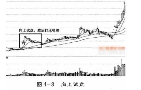 中国股市老股民总结的庄家试盘及洗盘的特征，跟庄赚钱就这么简单