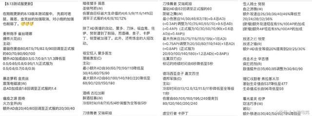 LOL:8.13原本要加强的ADC全部取消,战士继续