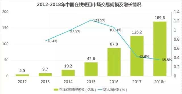 短租民宿的未来，海底捞模式是一个新方向