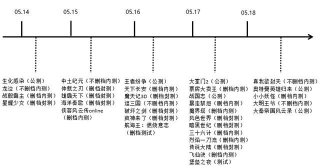 新游开测表:5月第3周33款手游开测汇总表