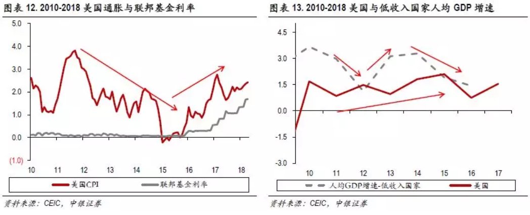 一样的强美元，一样的全球资产配置?