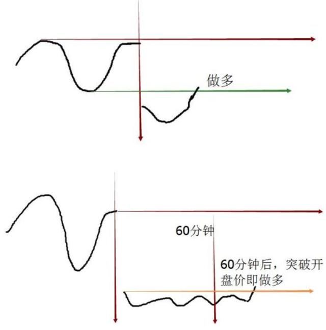 缺口在日内交易中的应用